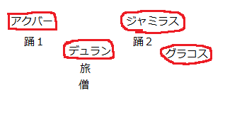 幻界の四諸侯攻略 並 みずきのドラクエ１０